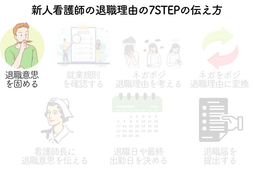 新人看護師の退職理由の7STEPの伝え方 退職意思を固める