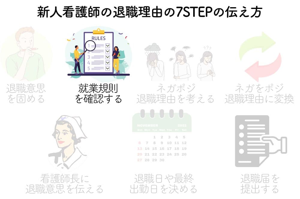 新人看護師の退職理由の7STEPの伝え方 就業規則を確認する