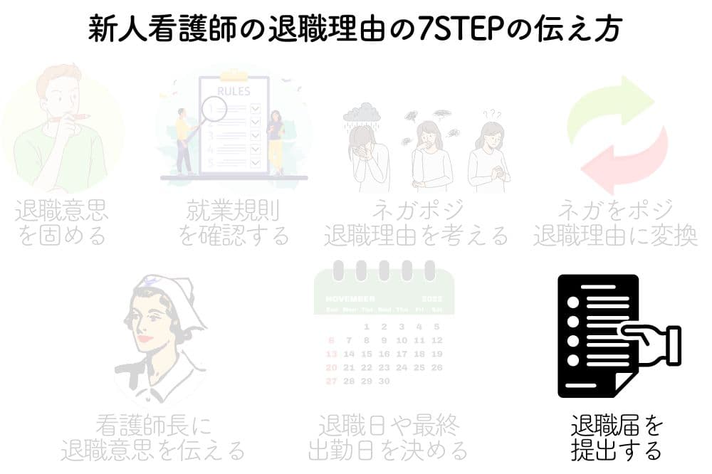 新人看護師の退職理由の7STEPの伝え方 退職届を提出する